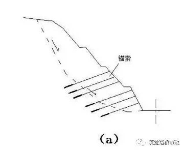 (a)预应力锚索加固