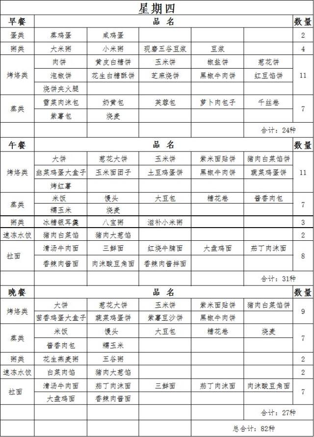 基本伙餐厅周食谱(2018.11.26-12.2)
