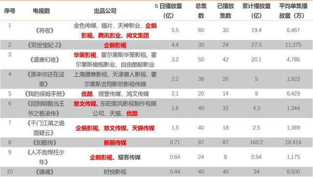 紫ýĺŶӡһ2Ѫ˹۵㣺Ҳǰʾ