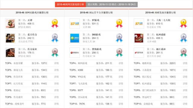 【天风传媒文浩团队】一周天堂2血盟观点:板块情绪剧烈波动,前期提示北文