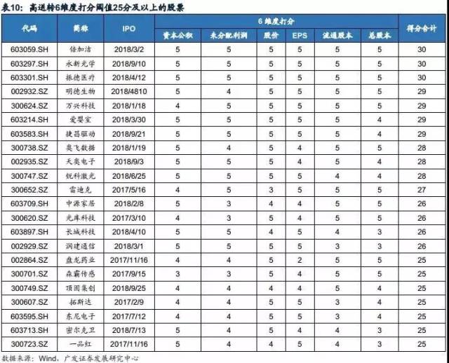 大佬被监控!章建平席位曝光