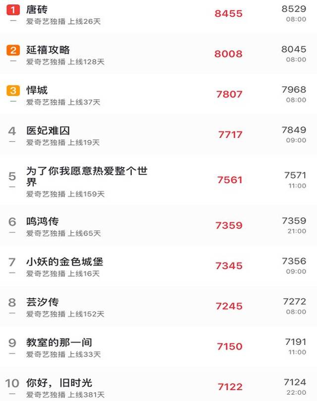 紫ýĺŶӡһ2Ѫ˹۵㣺Ҳǰʾ