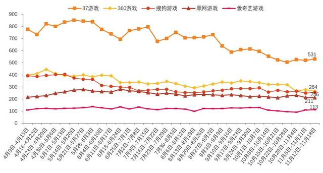 【天风传媒文浩团队】一周天堂2血盟观点:板块情绪剧烈波动,前期提示北文