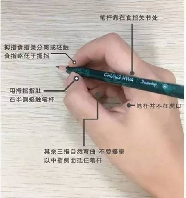 正确的握笔姿势: 03 偏旁部首的学习 汉字的结构形式主要分两大类,一