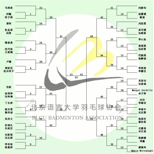 【羽毛球大赛】比赛对阵表&明日赛程安排