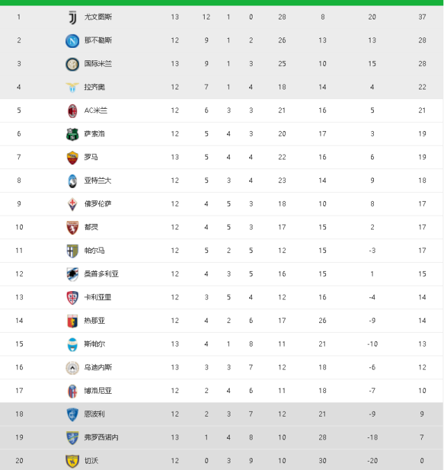 意大利足球甲级联赛JRS直播极速