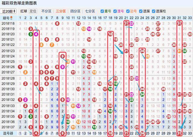 福彩双色球第138期7 2复式推荐:蓝球关注号码06,11