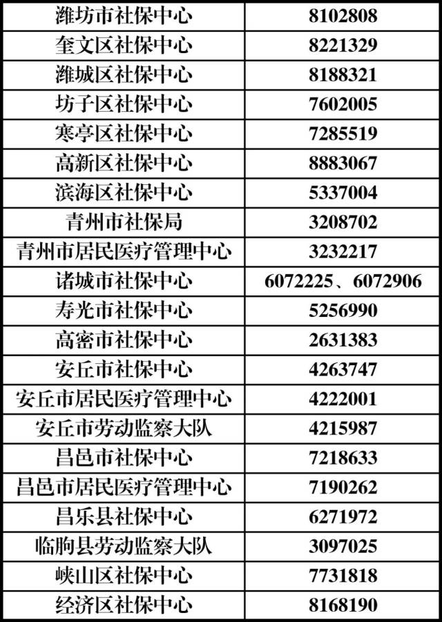 潍坊市专项行动打击这种行为！附举报电话