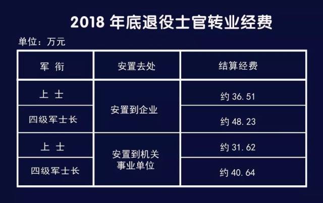 企业编制,以及地方接续养老保险,职业年金的账户信息