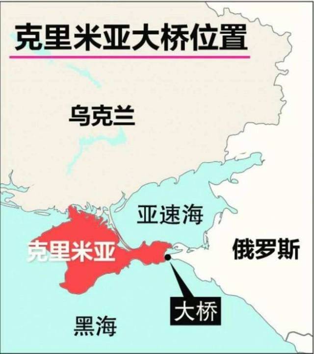 俄罗斯修建刻赤海峡大桥是为了加强俄罗斯本土与克里米亚半岛的联系