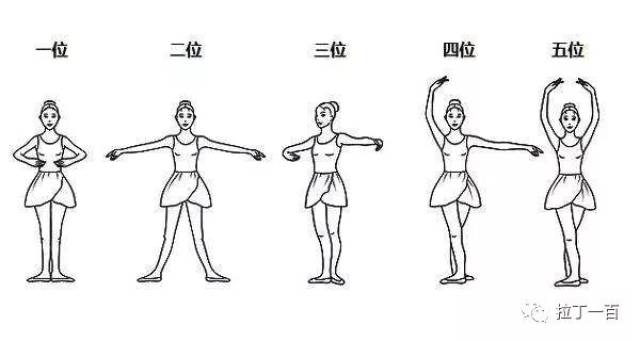 位置:以四位脚为基准,右脚跟正对左脚尖收回,双脚打开并拢,形成五位脚