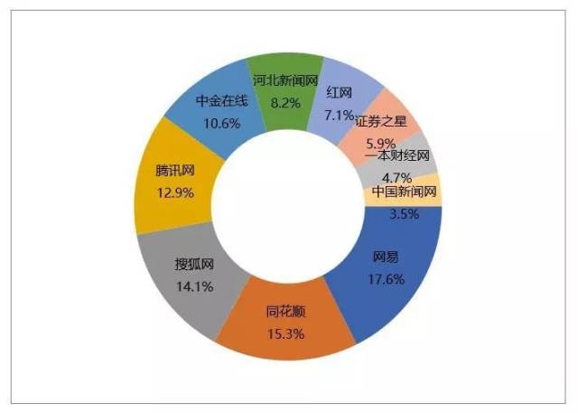 2018年10月金融行业舆情报告