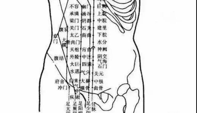 在肚脐周围,有任脉,胃经,肾经,肝经,脾经等重要经络,还有冲脉,带脉等