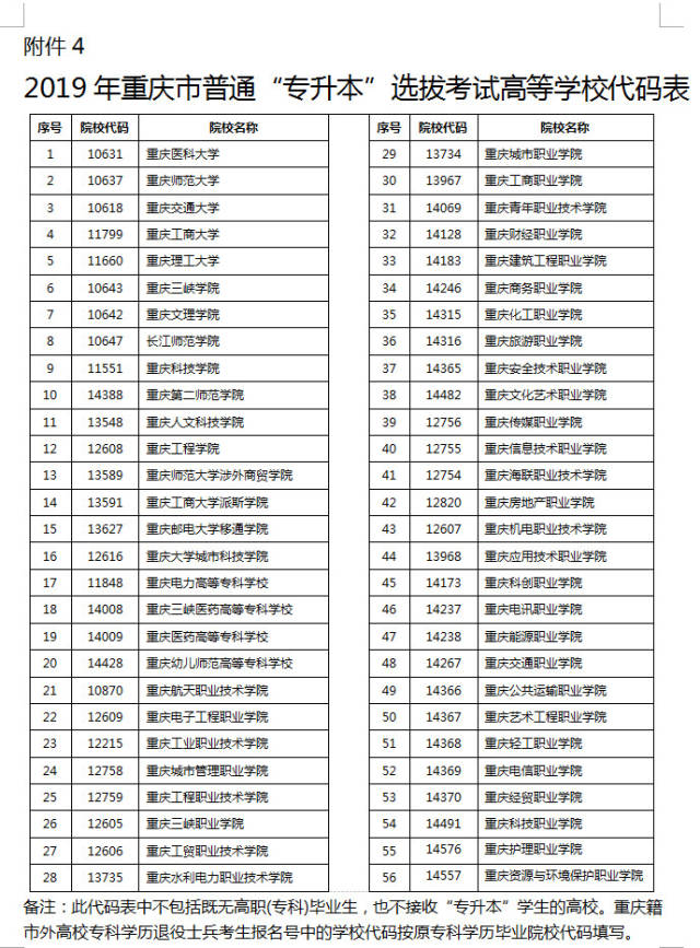 2019年获得全国职业院校技能大赛奖励申请普通高校"专升本"免试选拔