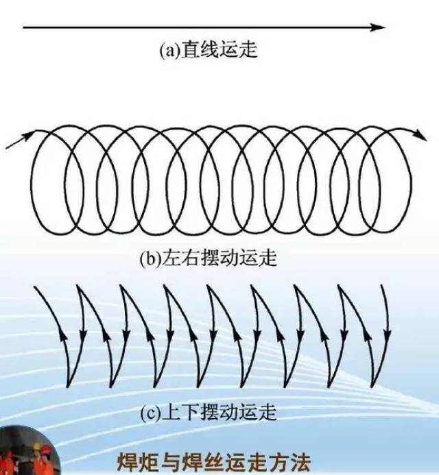ȫʵս̳