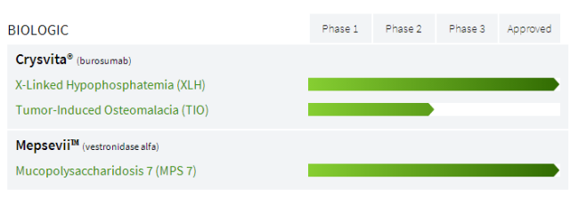 10种罕见病:法布雷、苯丙酮尿症、神经母细胞瘤