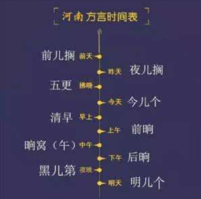 河南人常说的3句方言,外省人根本听不懂,你听过吗