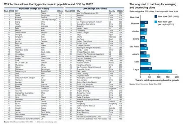 1987中国GDP经济总量排名_1950中国gdp总量排名(2)