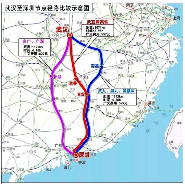 时间节省20分钟;较经武九,京九高铁径路短141公里,时间节省42分钟