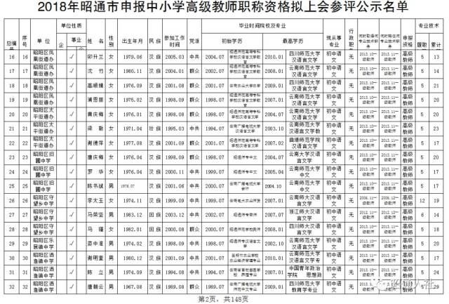 【公示】昭通市2504名中小学教师拟申报参评高级职称