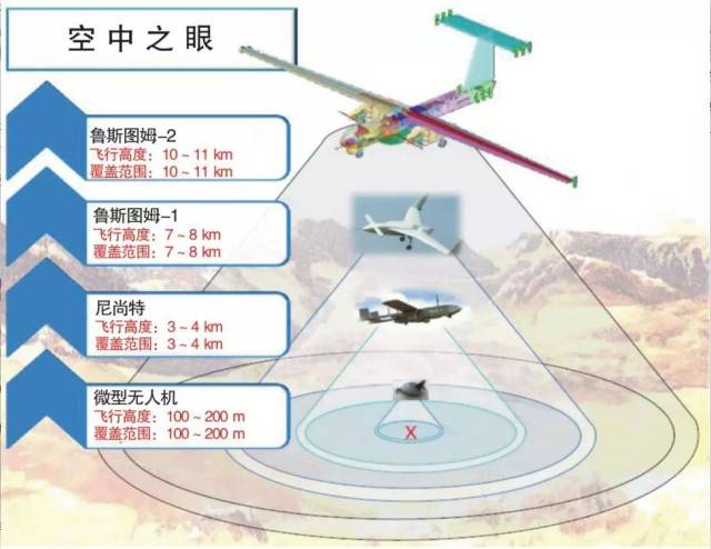 印度无人机自主研发现状