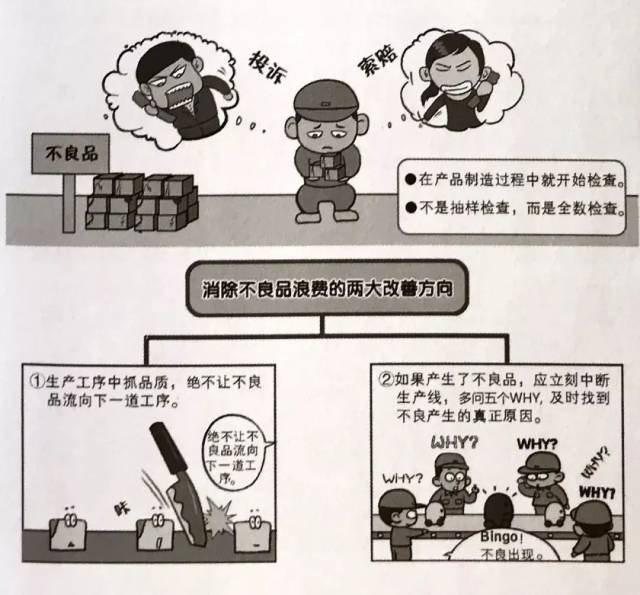 漫画版-存在于工厂的七大浪费