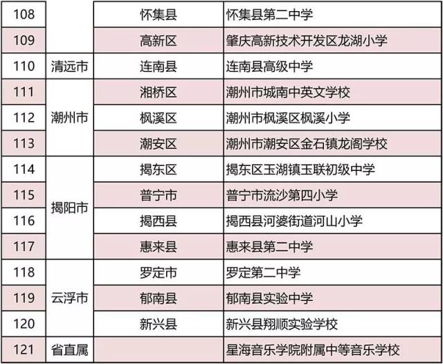 二中新任校长名单公示 9e994ed3e59c4c03a429247bf181935d.jpeg