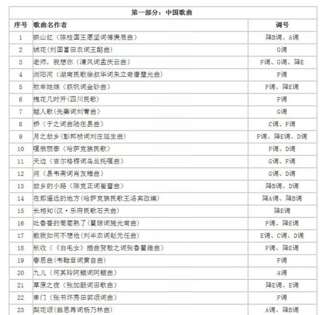 湖南省2019年高招音乐类专业统考声乐考试规定曲目伴奏音频库公布