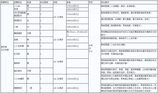 卓资县2018年公开招聘乌兰牧骑演职人员报名登记表.