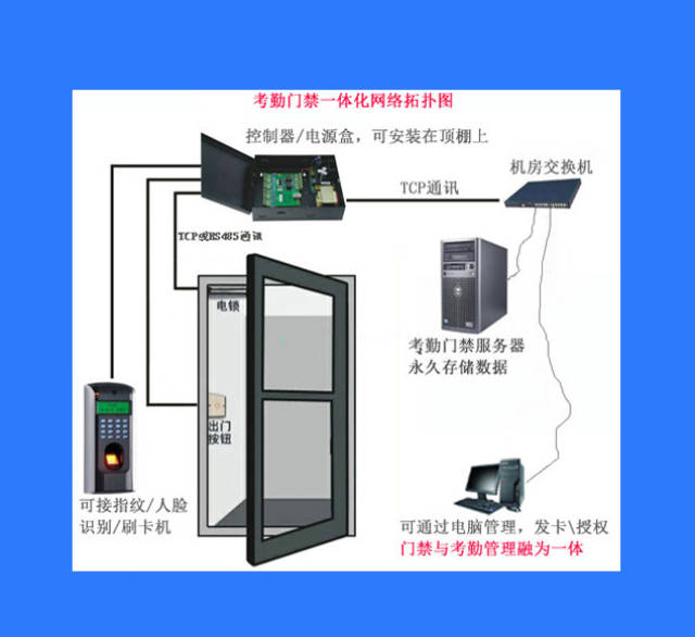 门禁考勤管理系统原理