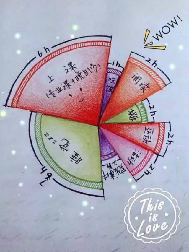 你知道时间管理的秘密吗?