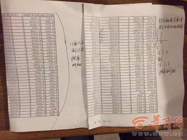 西安男子2年前还清信用卡本息 如今却收到还欠15万通知