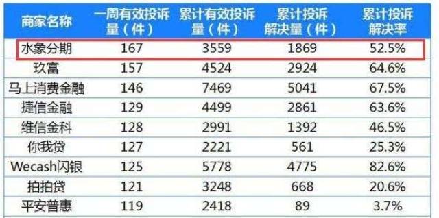 玖富排名