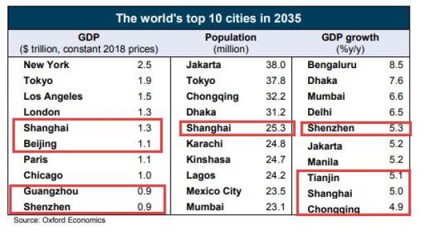 2019世界十大城市人均gdp_世界人均gdp排名图片