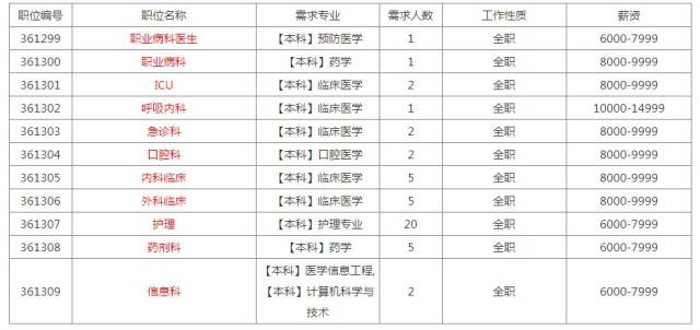 衢州衢化医院招聘工作人员46人公告_手机搜狐网
