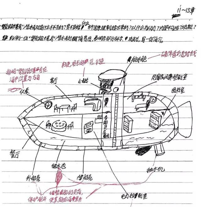 请你绘制一份"鹦鹉螺号"潜水艇简易图,表明其各部位的名称和功能,并写