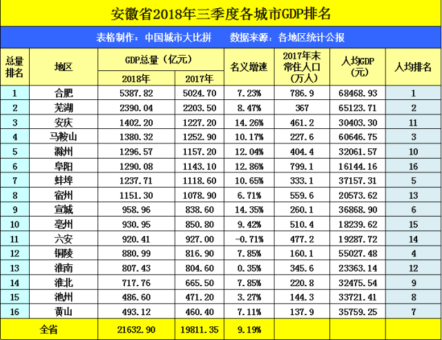 江西宜春,辽宁盘锦和安徽六安,谁会率先成为"新二线"城市?