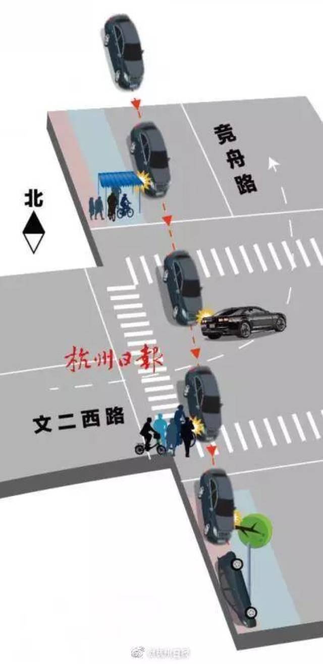 驾驶浙a牌照的小型越野客车在杭州文一西路左转至竞舟路行驶过程中,因