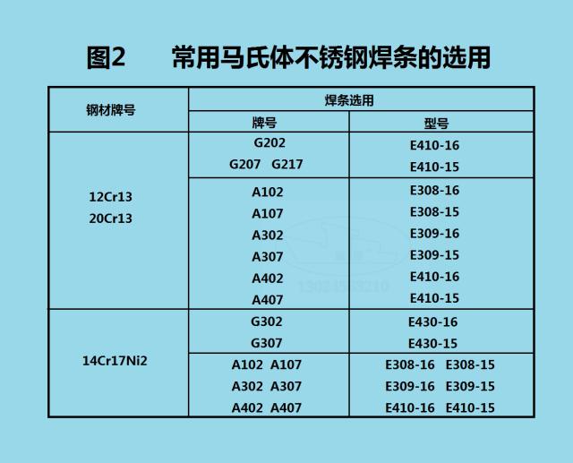 不锈钢焊条如何选用