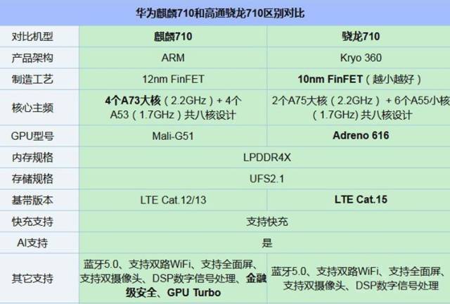 华为畅享9plus对比vivo z3,到底谁玩"吃鸡"更刺激?