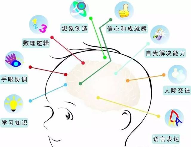 3,围棋对分析判断能力和辩证思维能力的开发作用