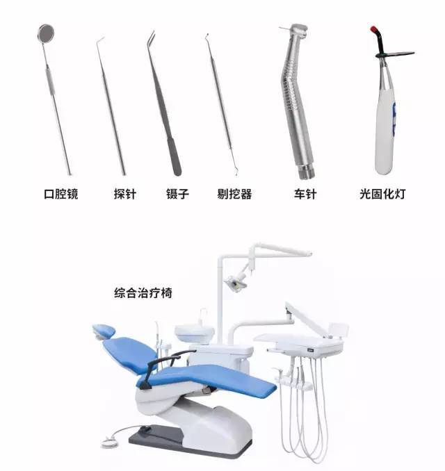 口腔医生常规使用器械