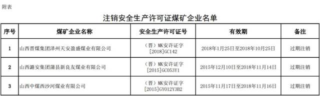 注销安全生产许可证煤矿企业名单