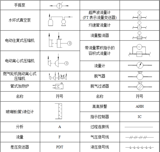 看过不愁轻松搞懂化工工艺流程图的那些符号