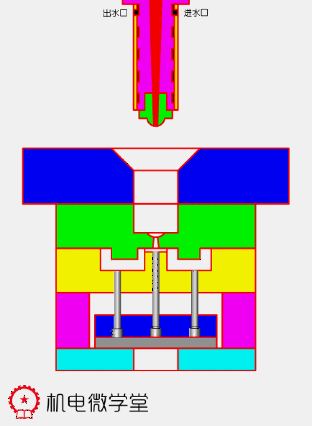 本圈已建精益群,机床群,生态圈群,机械加工群,自动化群,欲加入的朋友