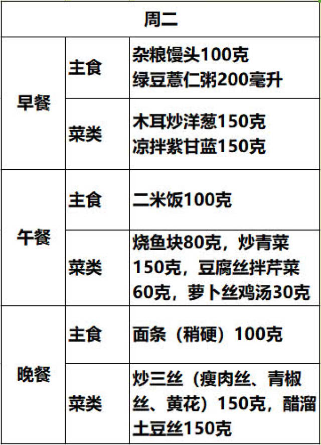 一张表告诉你糖尿病人饮食原则,轻松控糖,值得收藏!