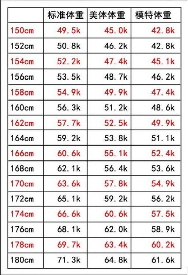 为什么体重正常,你看起来显胖?