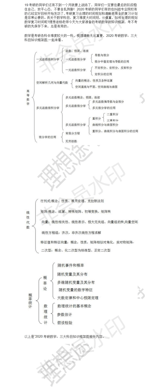 2020考研数学知识框架整理高数现代概率统计知识整理