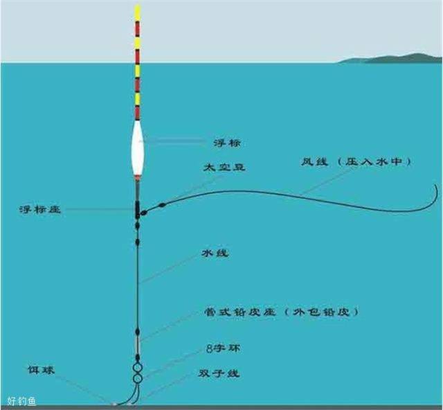 钓鱼怎么调漂和找底,这四个步骤让你一目了然