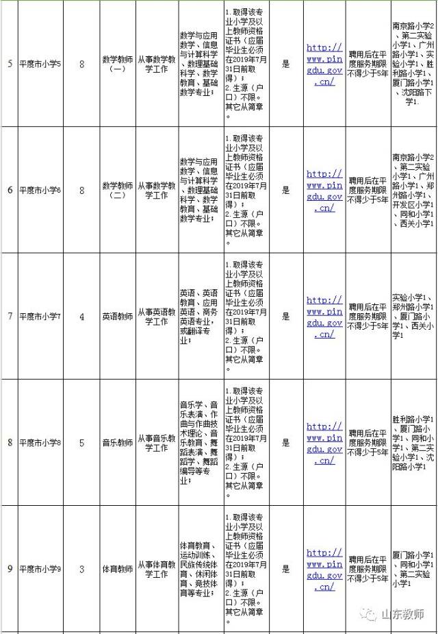 青岛招聘中小学教师301人,不限户籍!部分学校